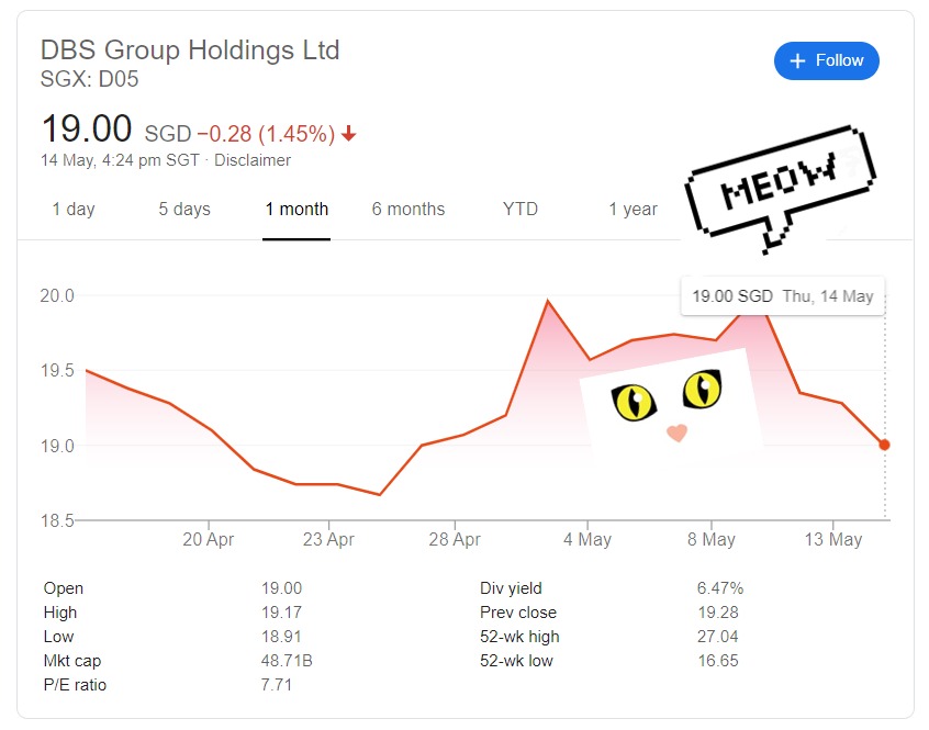Should you buy DBS Group Holdings Ltd (SGX D05) now