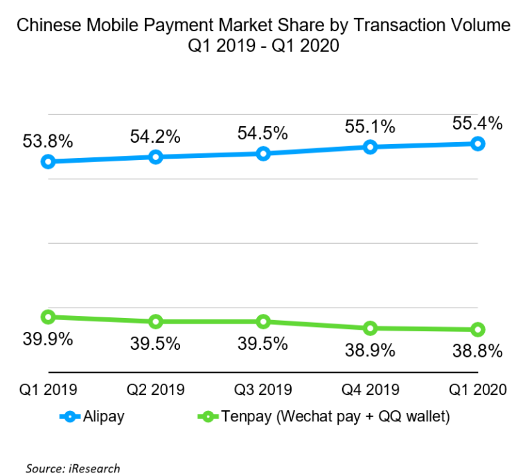 Is Ant Group An Overhyped Overview Wechat Pay VS Alipay