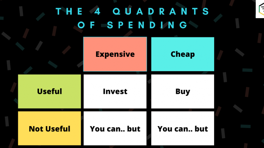 The 4 Quadrants of Spending