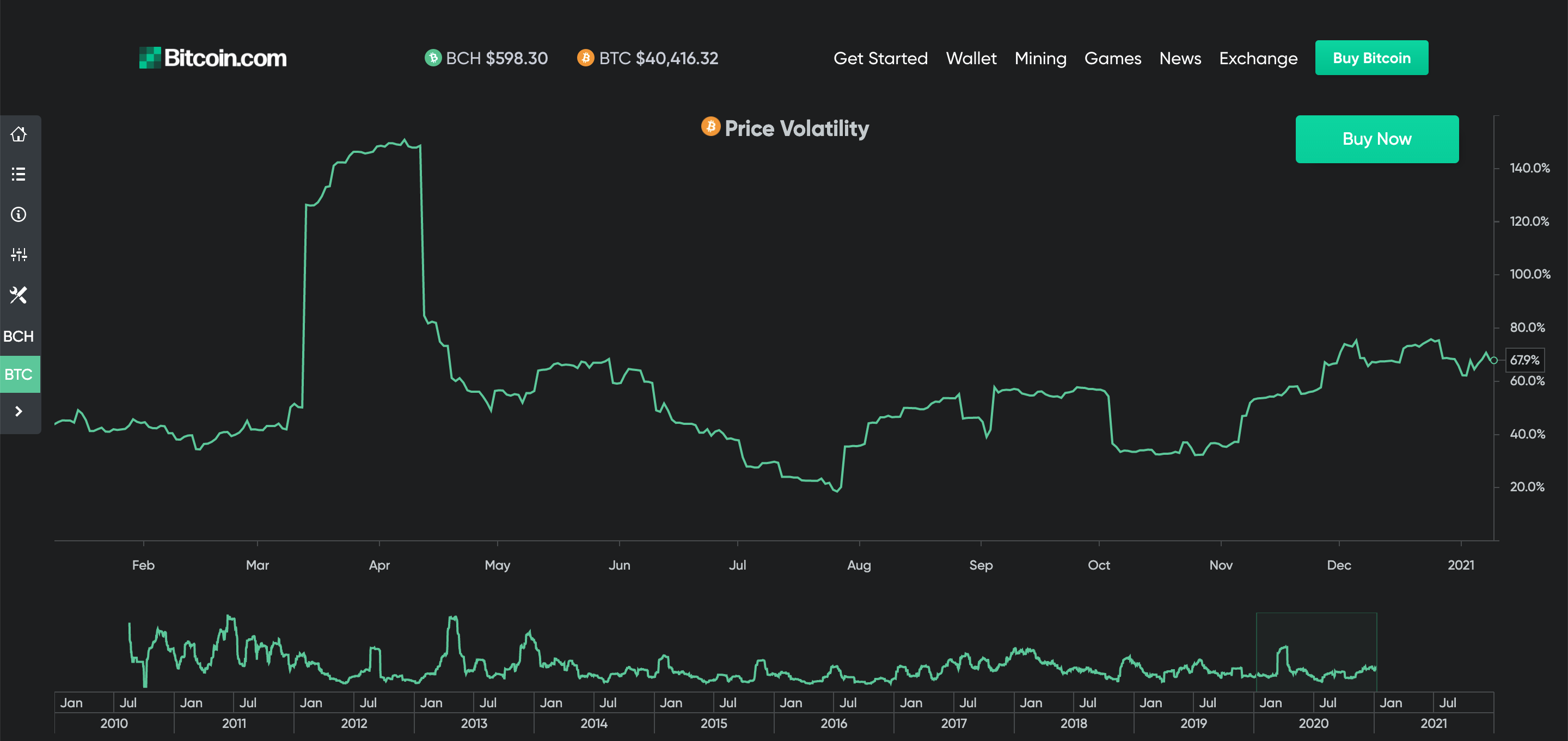 am i too late to invest in bitcoin