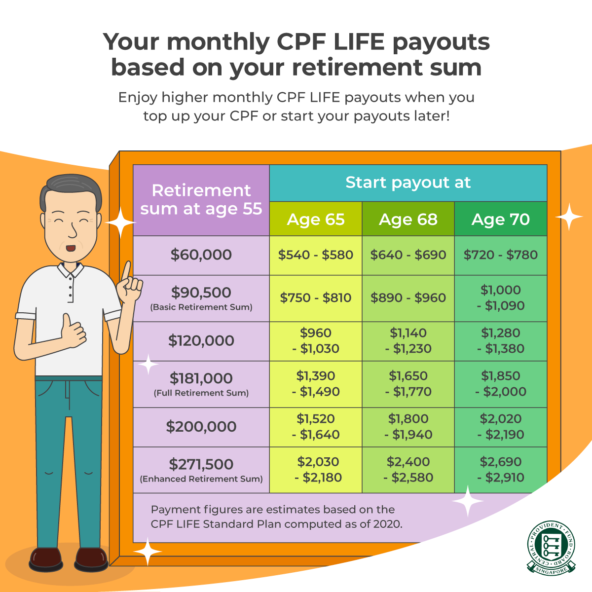 5 Things You Need To Know About Your CPF Wealthdojo