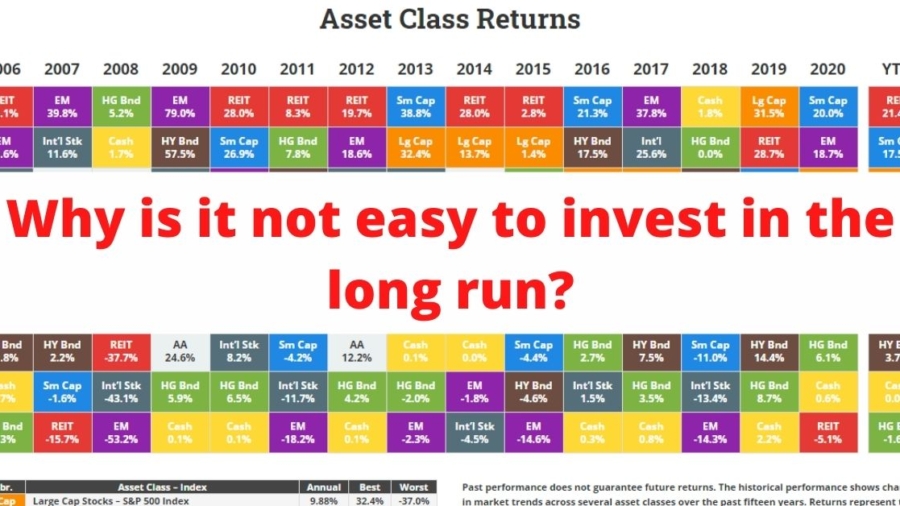 Why is it not easy to invest in the long run