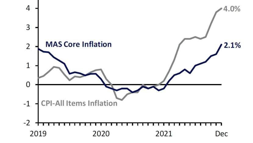 4 Ways The Perfect Long Storm Will Affect Us Inflation