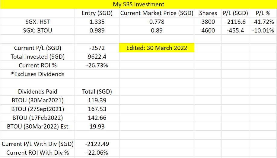 My SRS Portfolio and Thoughts [March 2022]