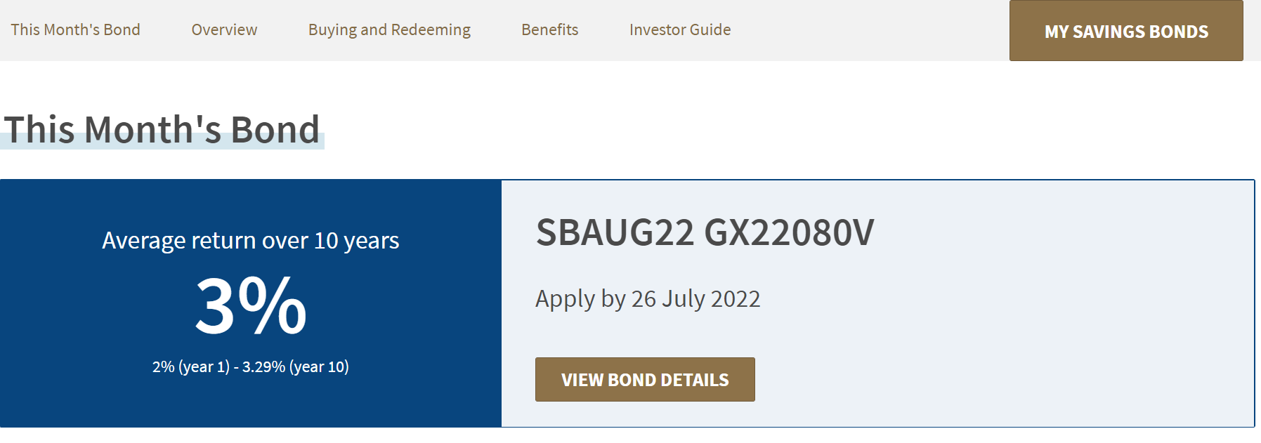 Singapore Saving Bonds July 2022