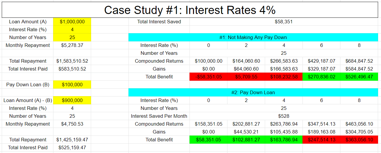 should-i-pay-my-property-mortgage-loans-wealthdojo